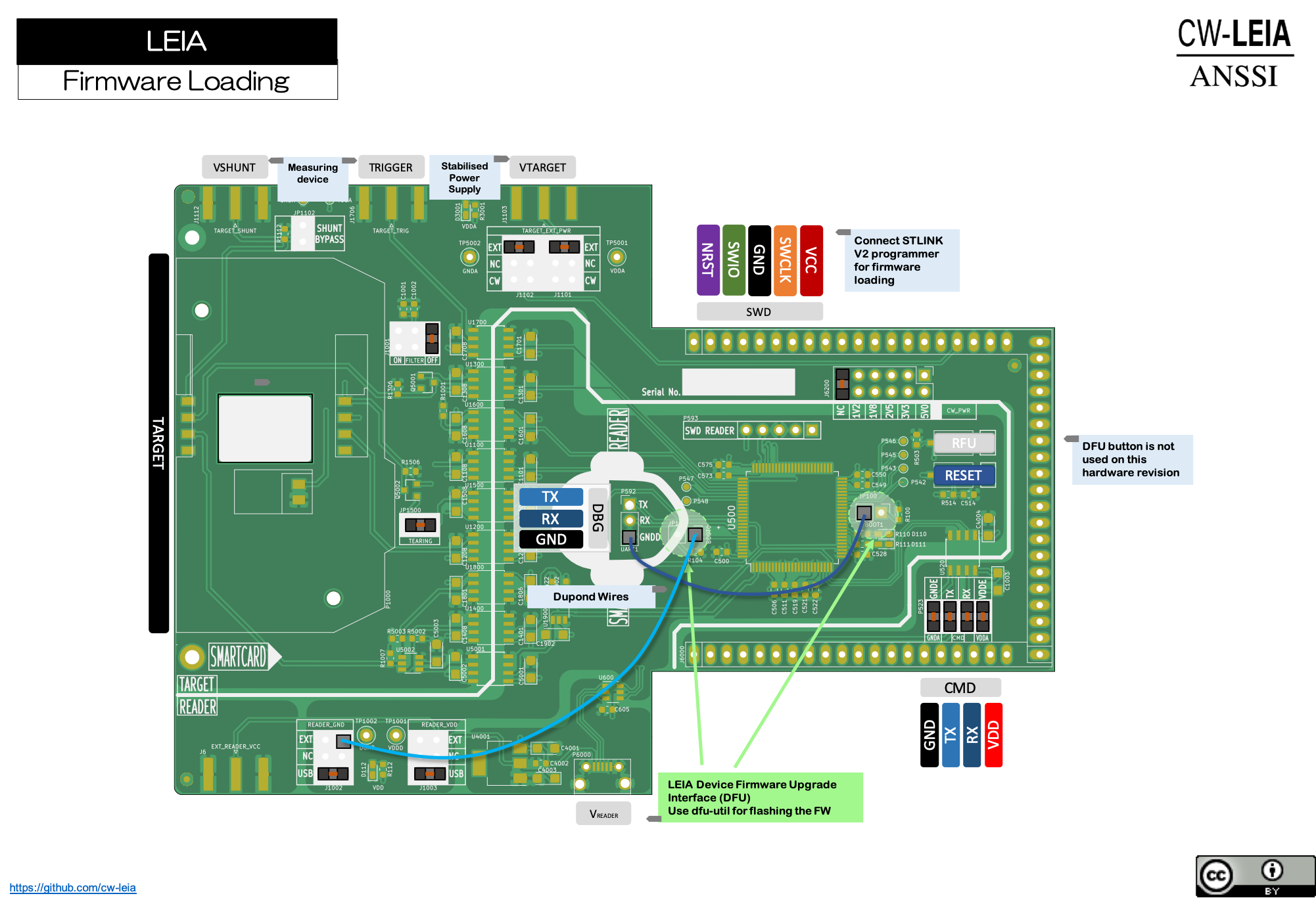 3.1. Hardware Quickstart — LEIA 0.2.2 documentation